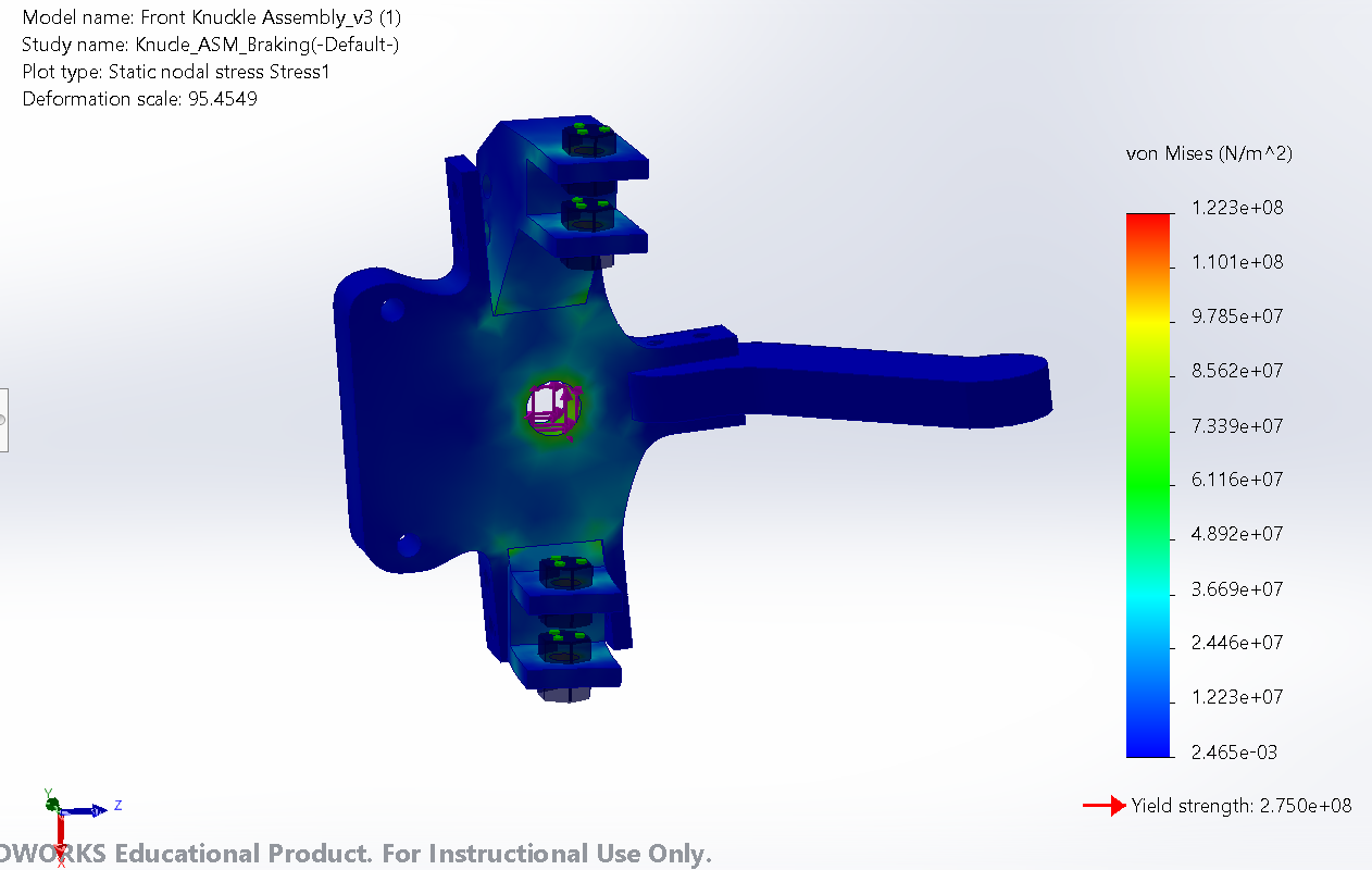 Knuckle under braking, von Mises